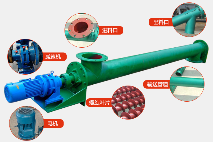 ls螺旋輸送機結構圖展示：進料口，出料口，振動電機，減速機，螺旋管道，螺旋葉片等組成