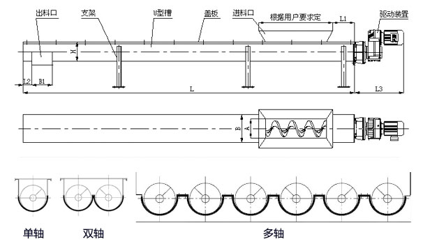 WLS無軸螺旋輸送機內部結構圖，無軸螺旋體分單/雙/多軸。