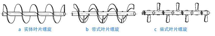 物料性質不同，螺旋葉片不同